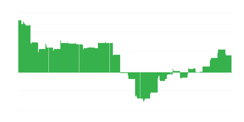 通货膨胀 – 教育