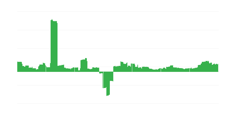 通货膨胀 – 教育