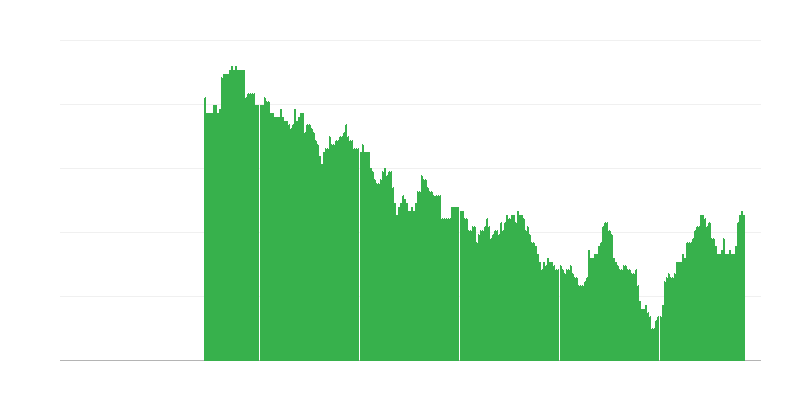 通货膨胀 – 教育