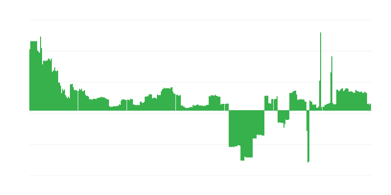 通货膨胀 – 教育