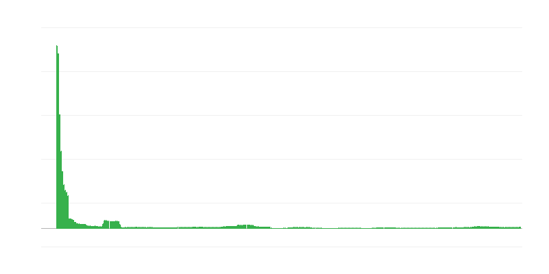 通货膨胀 – 教育