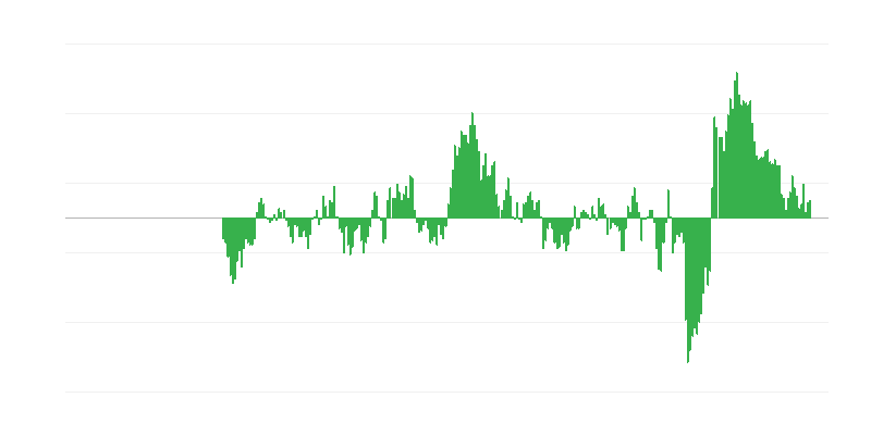 通货膨胀 – 服装和鞋类