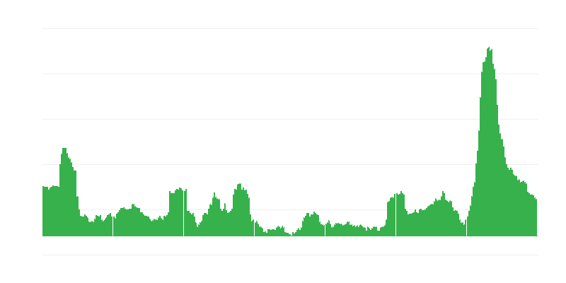 通货膨胀 – 酒店、咖啡馆和餐馆
