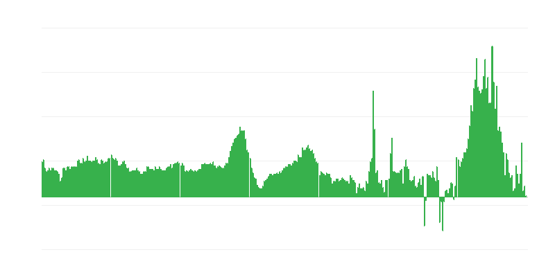 通货膨胀 – 酒店、咖啡馆和餐馆