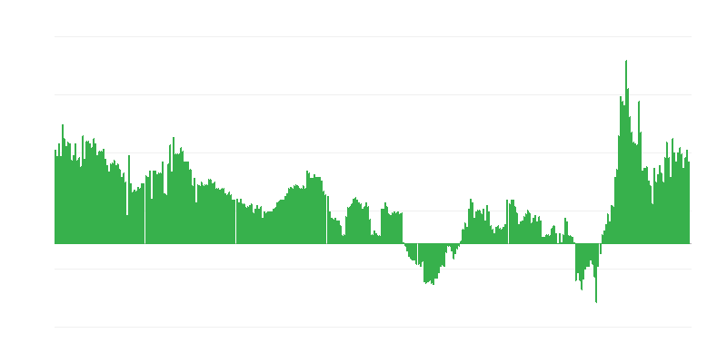 通货膨胀 – 酒店、咖啡馆和餐馆