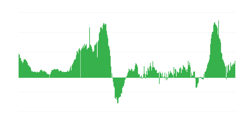 通货膨胀 – 酒店、咖啡馆和餐馆
