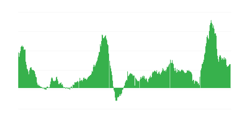 通货膨胀 – 酒店、咖啡馆和餐馆