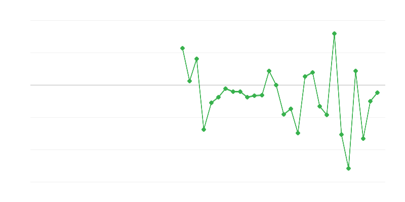 农业、林业和渔业的就业