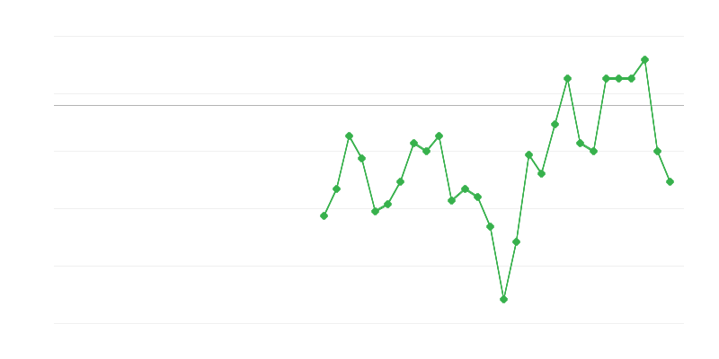 农业、林业和渔业的就业