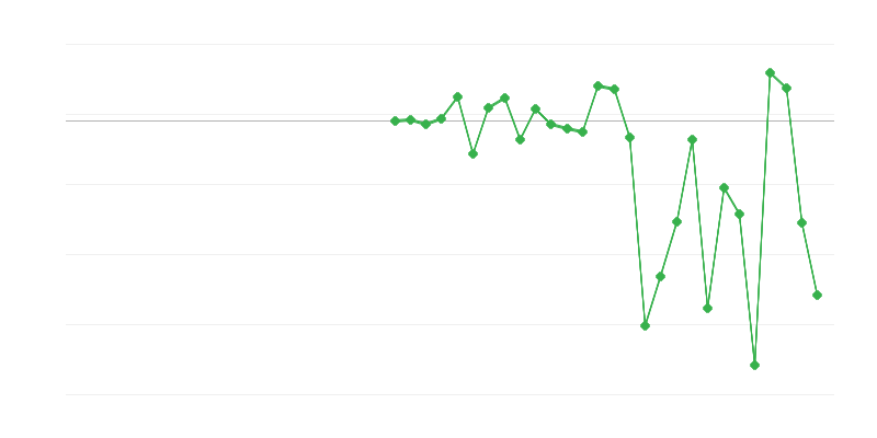 农业、林业和渔业的就业