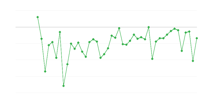 农业、林业和渔业的就业