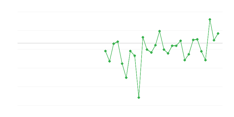 农业、林业和渔业的就业