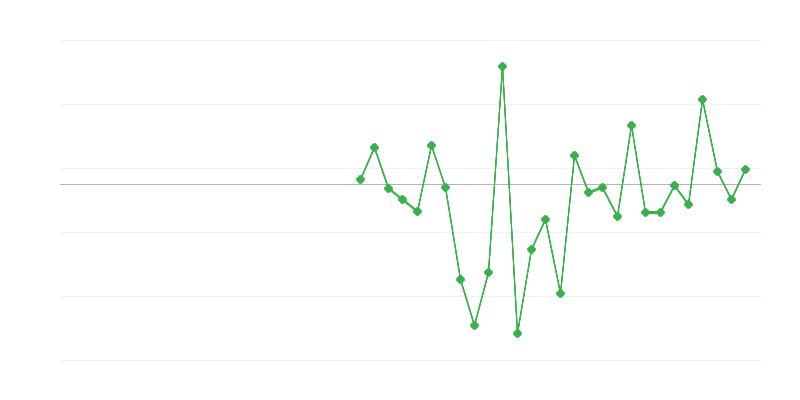 农业、林业和渔业的就业