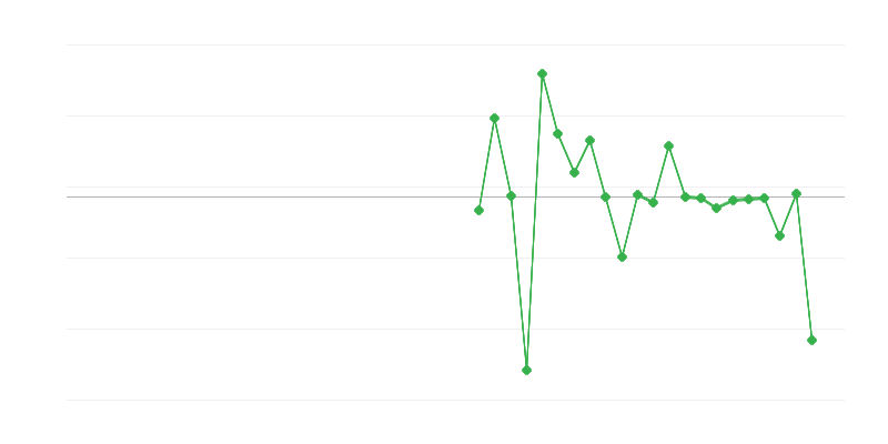 农业、林业和渔业的就业
