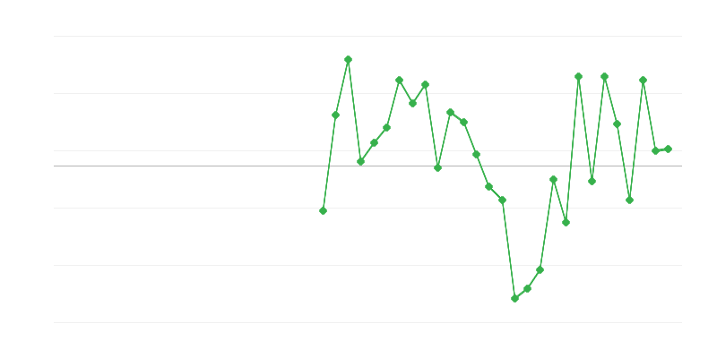 贸易和车辆修理中的就业
