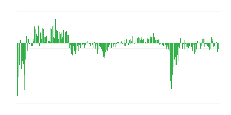 目前的服务需求