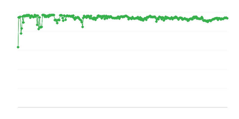 服务公司预计的资金来源 – 自有资金