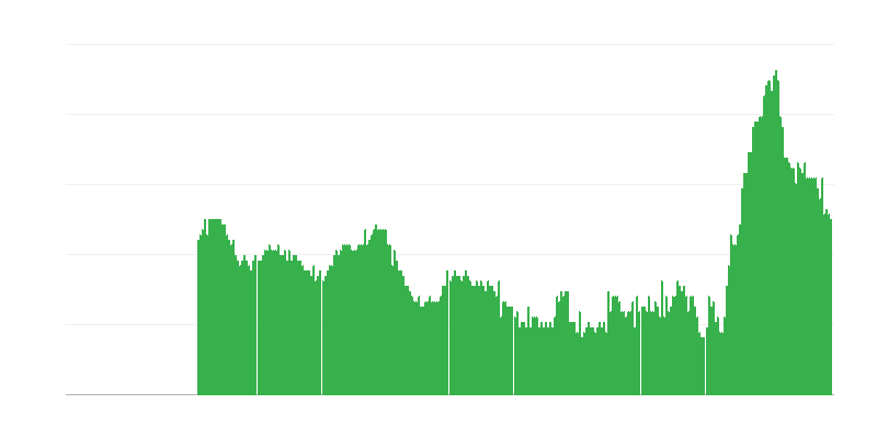 通货膨胀 – 服务