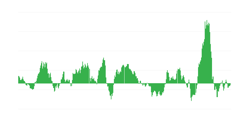 通货膨胀 – 能源