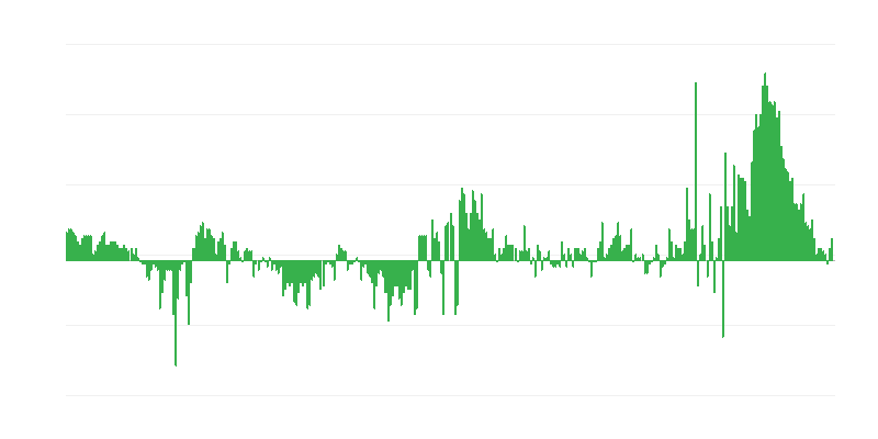 通货膨胀 – 服装和鞋类