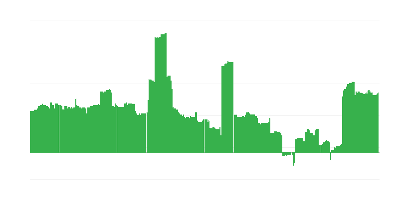 通货膨胀 – 教育