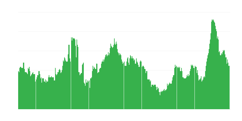 通货膨胀 – 酒精饮料和烟草