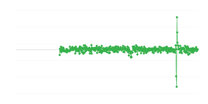 工业和建筑活动