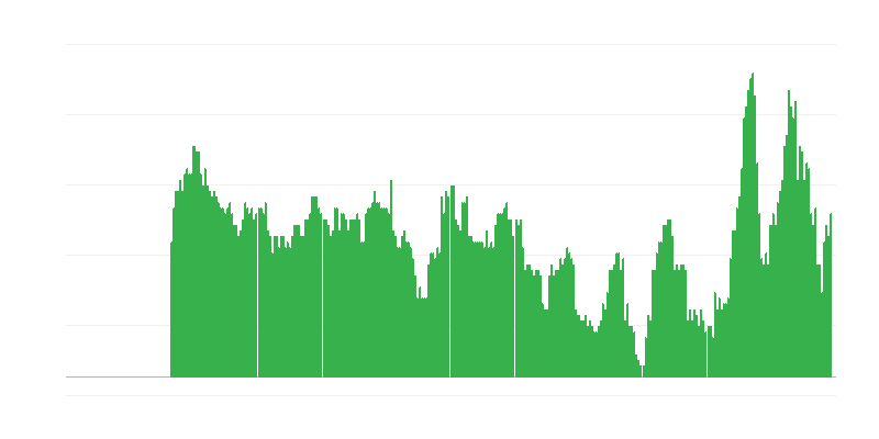 通货膨胀 – 服务