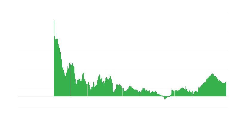通货膨胀 – 服务