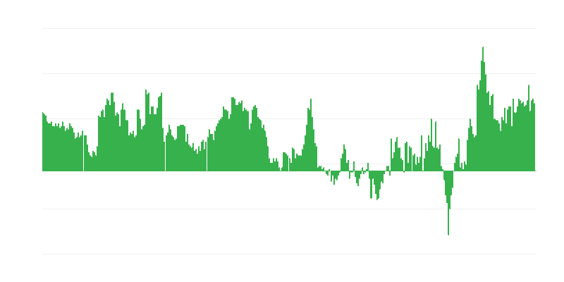 通货膨胀 – 服务