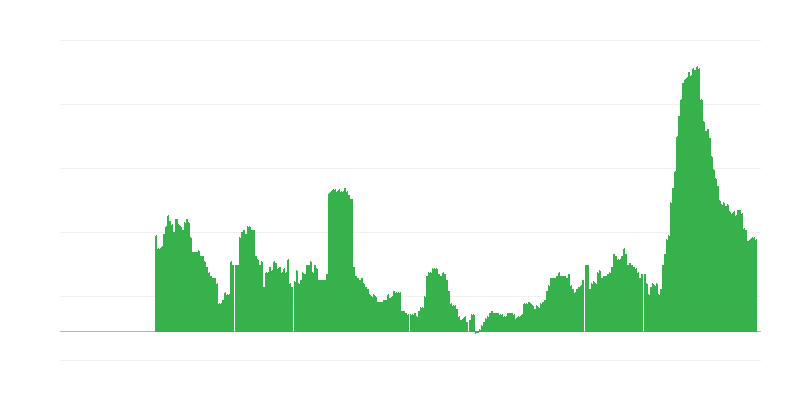 通货膨胀 – 服务