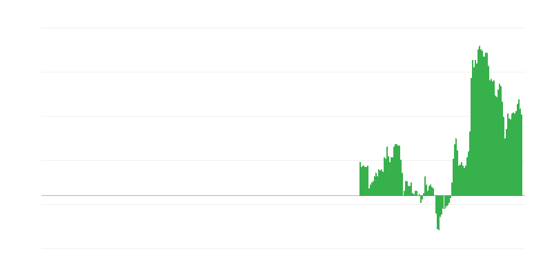 通货膨胀 – 服务