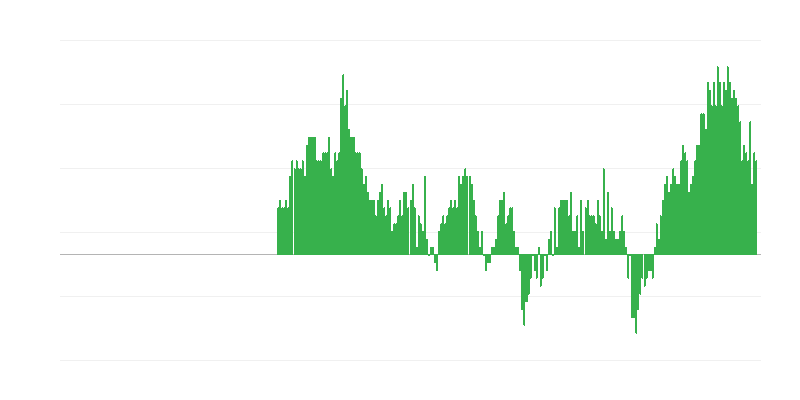 通货膨胀 – 服务