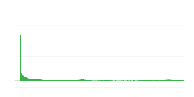 通货膨胀 – 服务