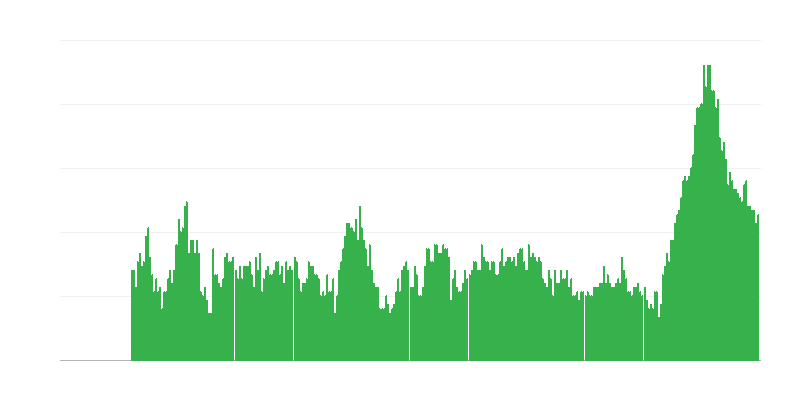 通货膨胀 – 服务