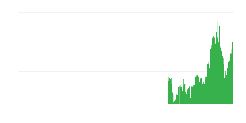 通货膨胀 – 服务