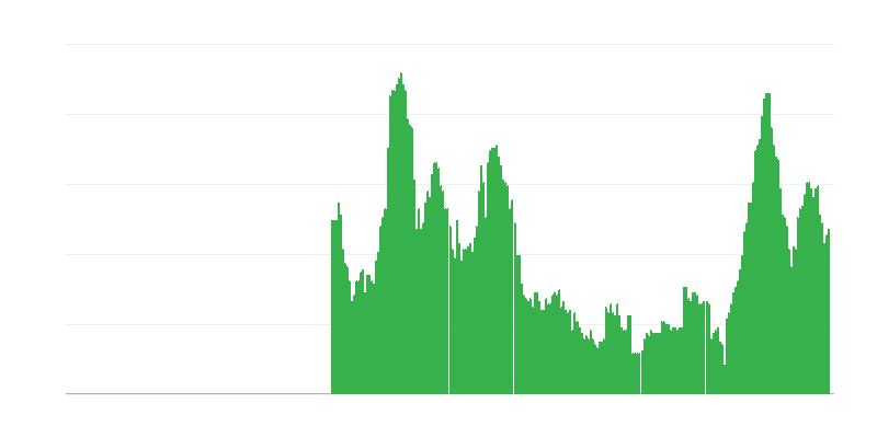 通货膨胀 – 服务