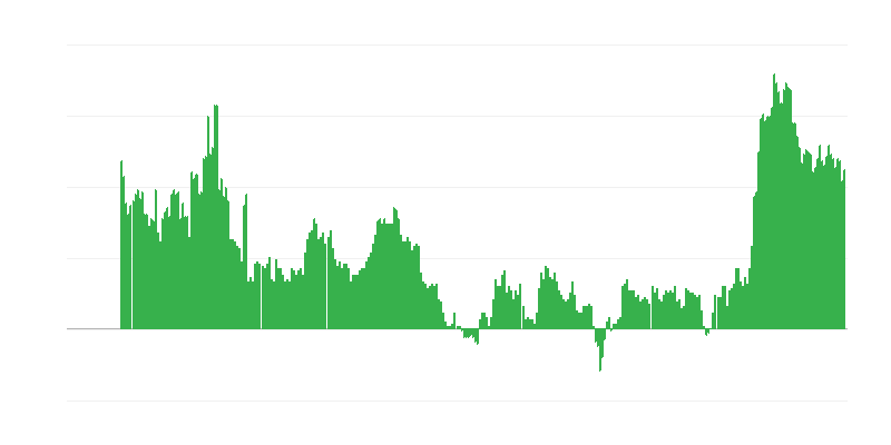 通货膨胀 – 服务