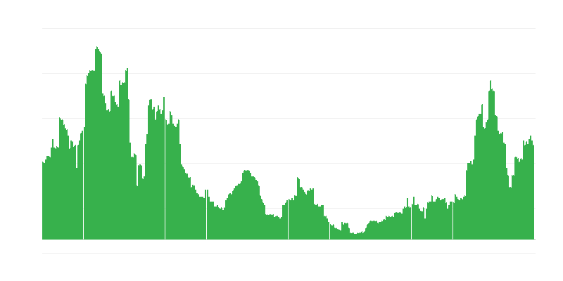 通货膨胀 – 服务