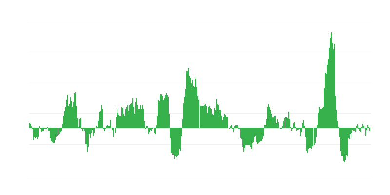 通货膨胀 – 能源