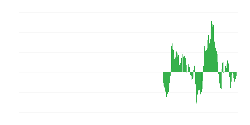 通货膨胀 – 能源