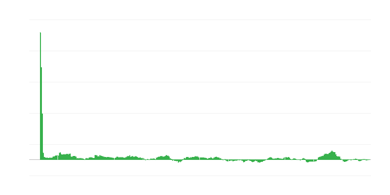 通货膨胀 – 能源