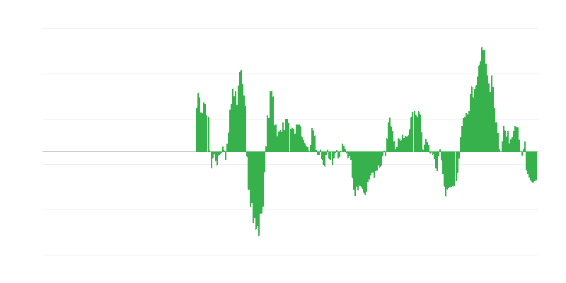 通货膨胀 – 能源