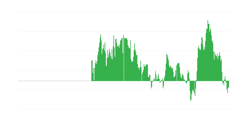 通货膨胀 – 能源
