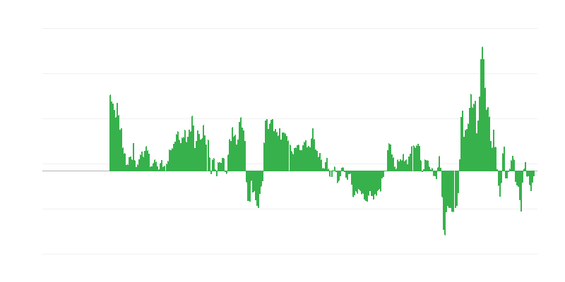 通货膨胀 – 能源