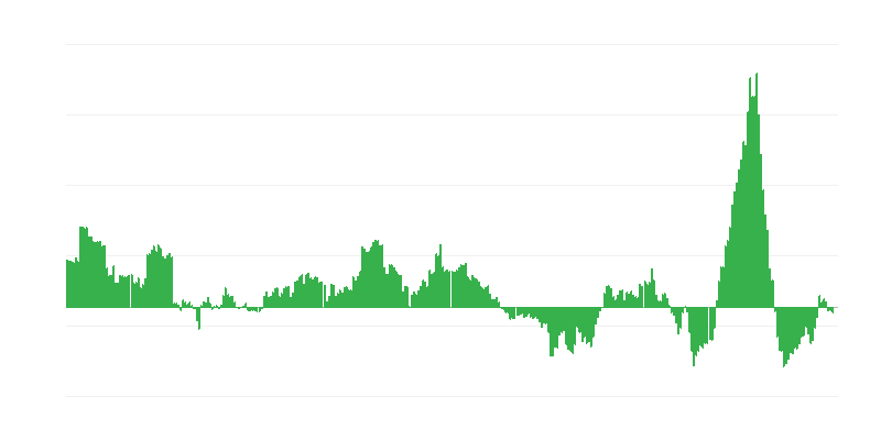 通货膨胀 – 能源