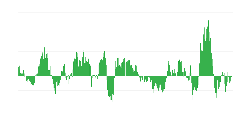 通货膨胀 – 能源