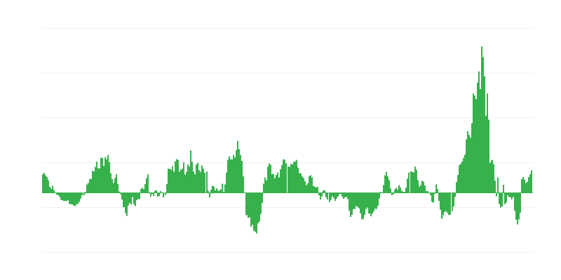 通货膨胀 – 能源