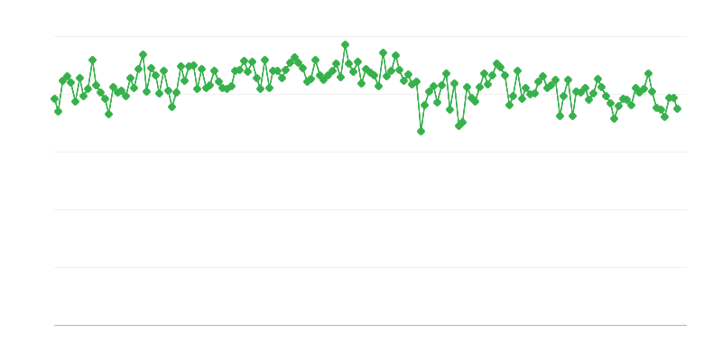 国内天然气/柴油交付量