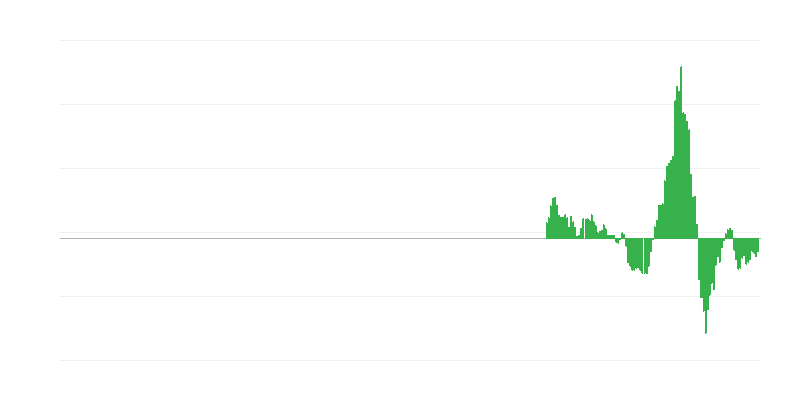 通货膨胀 – 能源